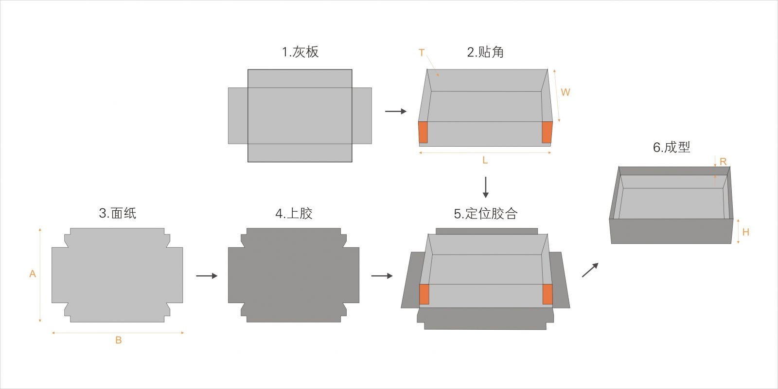 全自動(dòng)制盒機(jī)，全自動(dòng)天地蓋機(jī)，全自動(dòng)紙盒成型機(jī)，全自動(dòng)禮盒機(jī)，自動(dòng)開槽機(jī)，全自動(dòng)天地蓋紙盒設(shè)備-廣東鴻銘智能股份有限公司