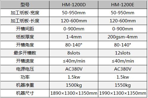 全自動制盒機(jī)，全自動天地蓋機(jī)，全自動紙盒成型機(jī)，全自動禮盒機(jī)，自動開槽機(jī)，全自動天地蓋紙盒設(shè)備-廣東鴻銘智能股份有限公司