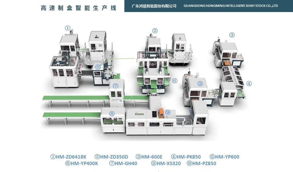 全自動智能制盒機(jī)生產(chǎn)線