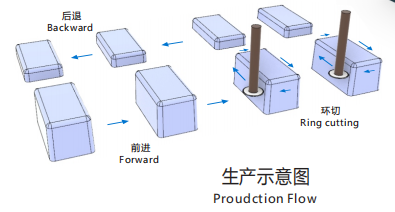 生產(chǎn)示意圖.png